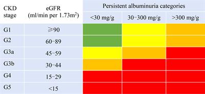 Cardiac Autonomic Dysfunction Is Associated With Risk of Diabetic Kidney Disease Progression in Type 2 Diabetes Mellitus